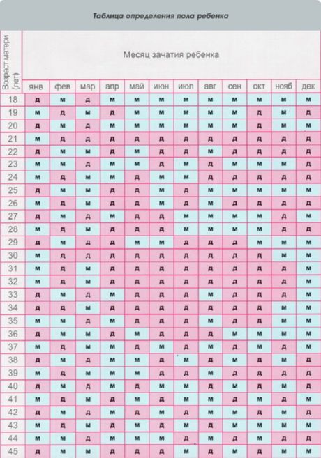 Merencanakan jenis kelamin anak di kalender Tionghoa