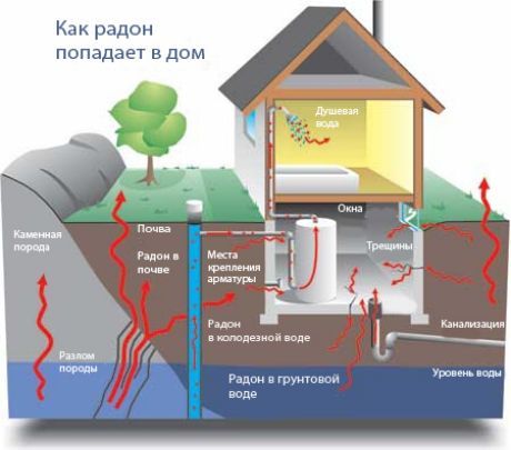 Pembunuh Radon yang tak terlihat