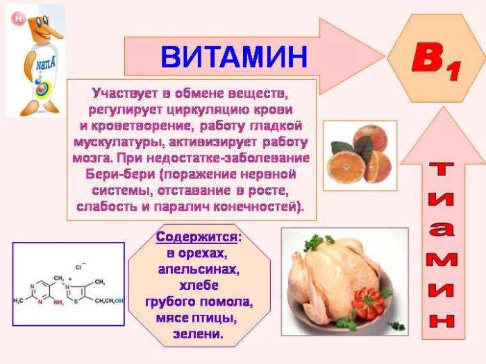 Sifat vitamin B1