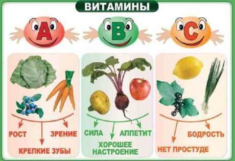Mengapa kita membutuhkan vitamin?